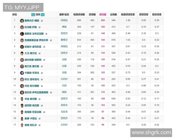 体育数据分析报告：五大联赛进球率变化