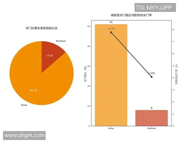 数据分析:世界杯本赛季球队表现起伏不定揭示潜在竞技变数与战术挑战